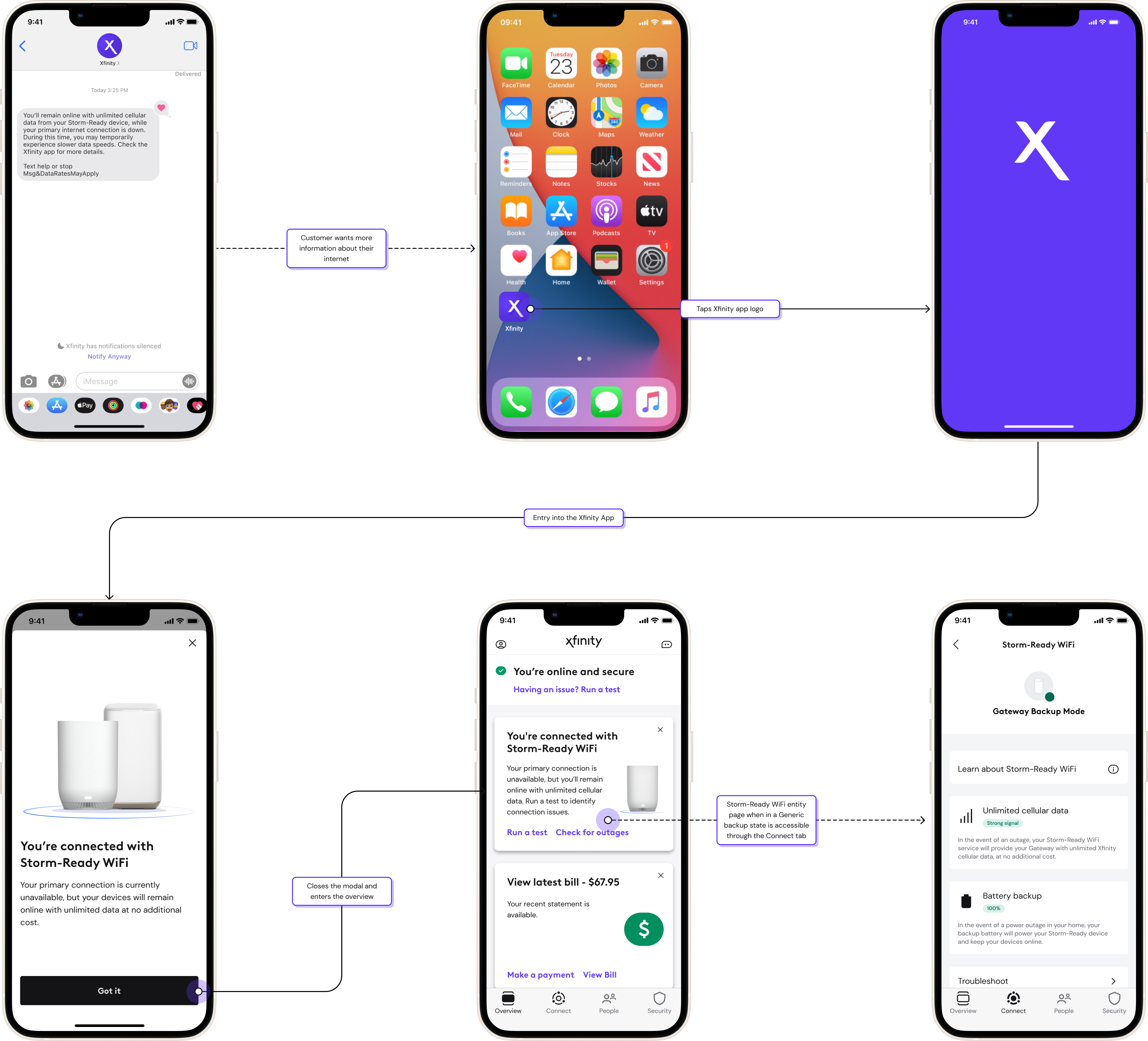 generic-backup-flow