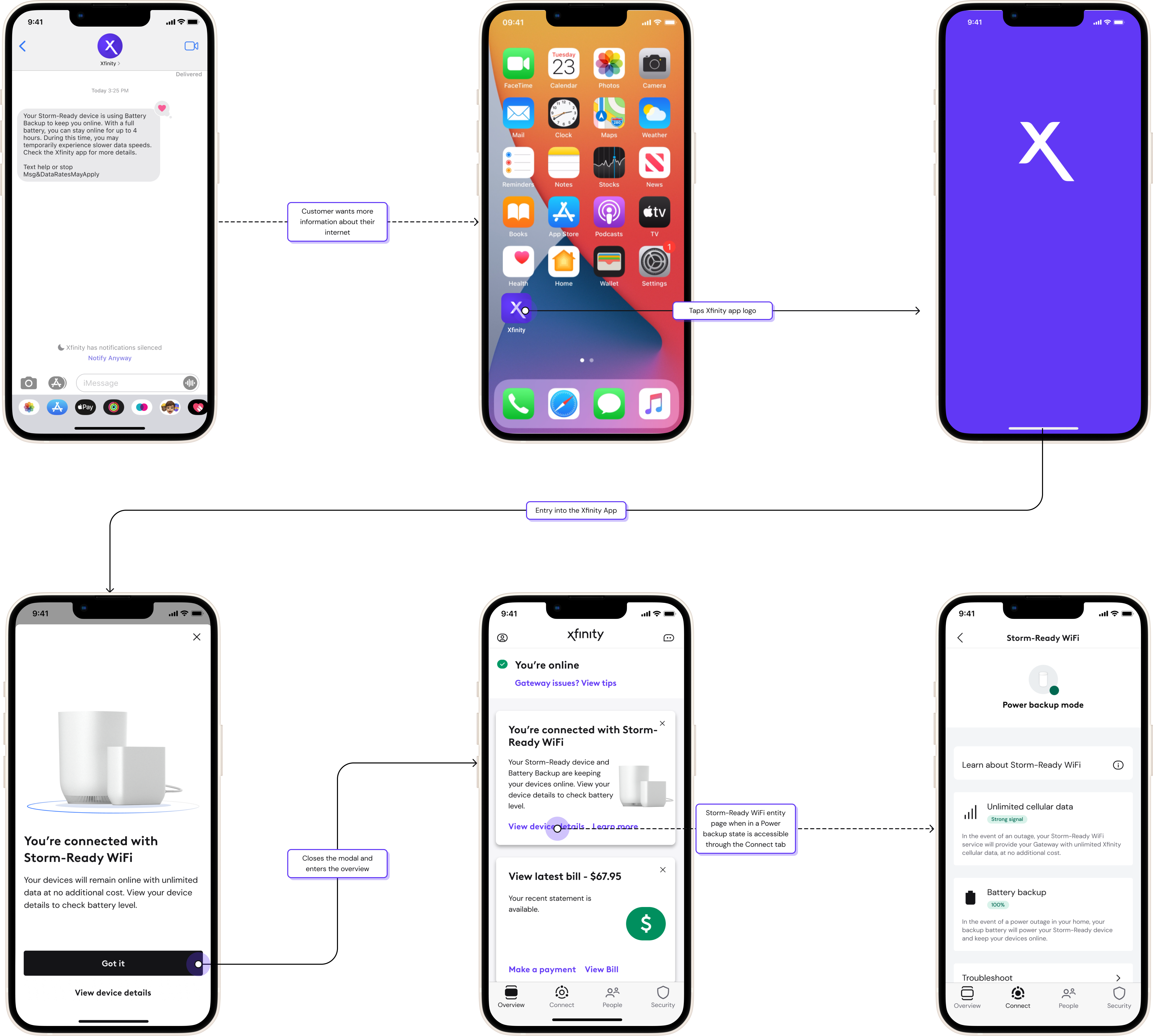 generic-backup-flow
