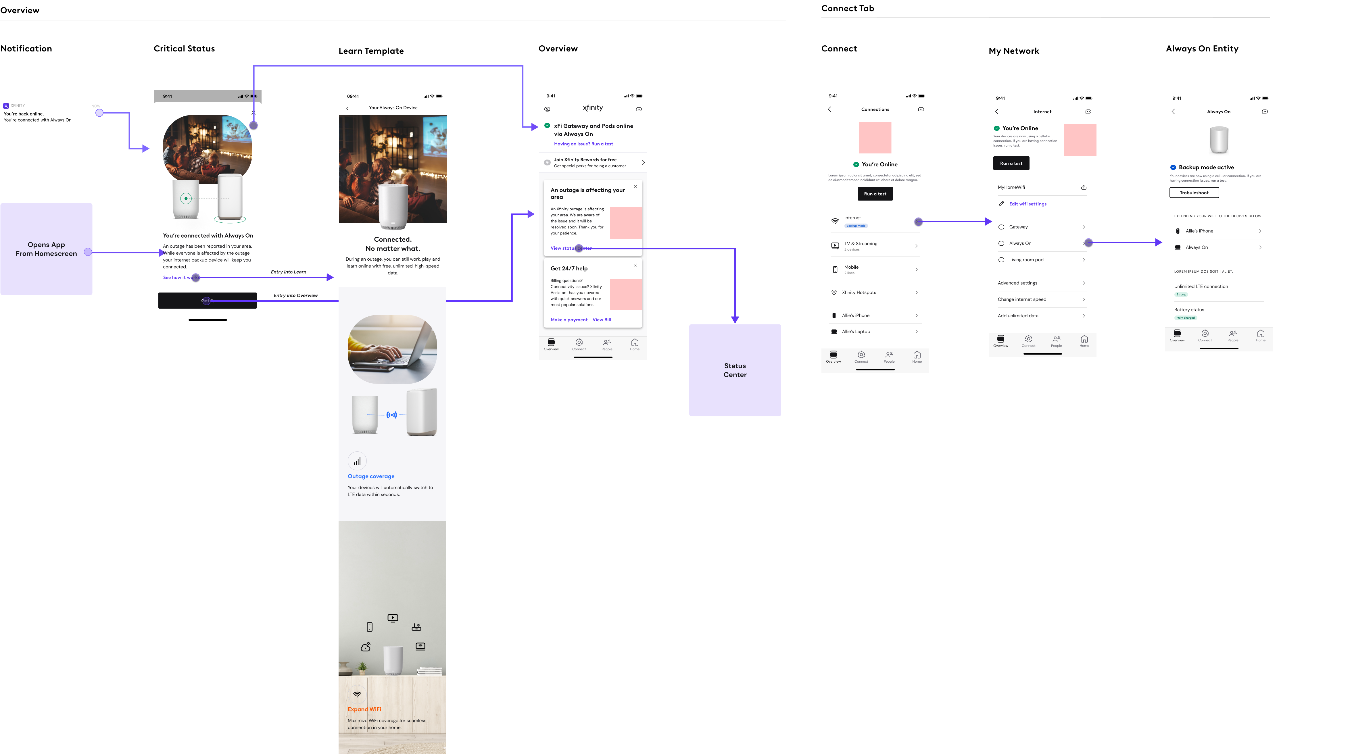 storm ready wifi wireframes