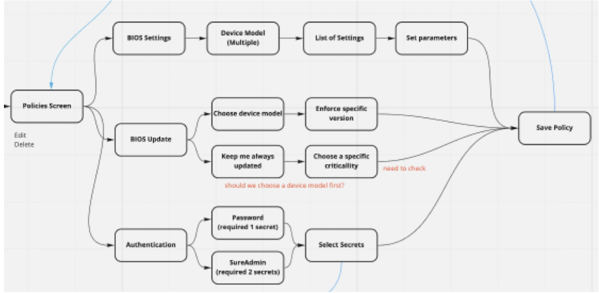 Product-Flow